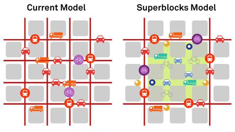 Superblocks Superillas